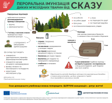 Ви зараз переглядаєте В Україні стартує осіння кампанія з імунізації диких тварин проти сказу